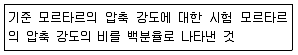콘크리트산업기사 2018년 1회 3번 문제 그림