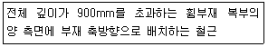콘크리트산업기사 2018년 2회 78번 문제 그림