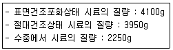 콘크리트산업기사 2019년 1회 15번 문제 그림