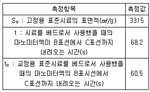 콘크리트산업기사 2019년 1회 9번 문제 그림