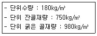 콘크리트산업기사 2019년 2회 6번 문제 그림