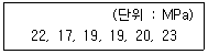 콘크리트산업기사 2020년 1회 13번 문제 그림