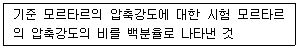 콘크리트산업기사 2020년 1회 19번 문제 그림