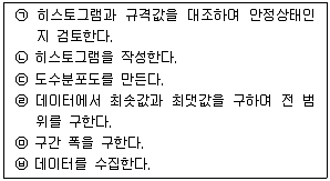 콘크리트산업기사 2020년 1회 36번 문제 그림