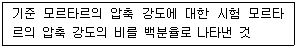 콘크리트산업기사 2020년 2회 13번 문제 그림