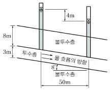 토목산업기사 2015년 1회 86번 문제 그림