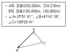 토목산업기사 2016년 1회 24번 문제 그림