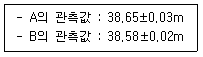 토목산업기사 2016년 1회 30번 문제 그림