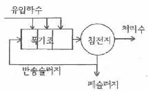 토목산업기사 2017년 3회 110번 문제 그림