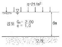 토목산업기사 2017년 3회 92번 문제 그림