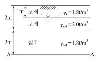 토목산업기사 2018년 2회 87번 문제 그림