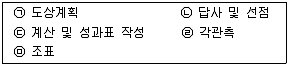 토목산업기사 2019년 1회 22번 문제 그림