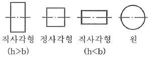 토목산업기사 2019년 2회 3번 문제 그림