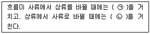 토목산업기사 2019년 2회 56번 문제 그림