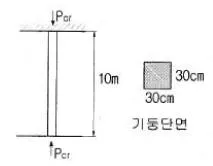 토목산업기사 2019년 3회 10번 문제 그림