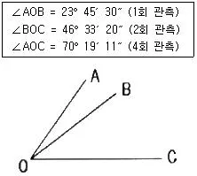 토목산업기사 2019년 3회 37번 문제 그림