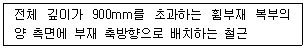 토목산업기사 2019년 3회 76번 문제 그림
