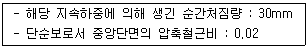 토목산업기사 2019년 3회 80번 문제 그림