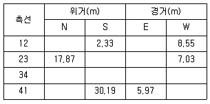 토목산업기사 2020년 1회 28번 문제 그림