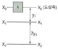 토목산업기사 2020년 1회 6번 문제 그림