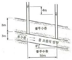 토목산업기사 2020년 1회 95번 문제 그림