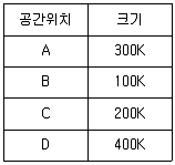 통신선로산업기사(통합편입) 2016년 1회 63번 문제 그림