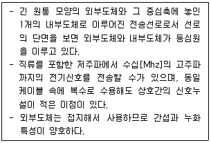 통신선로산업기사(통합편입) 2019년 1회 48번 문제 그림