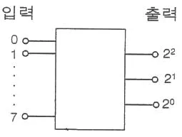 통신선로산업기사(통합편입) 2019년 2회 19번 문제 그림