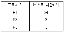 통신선로산업기사(통합편입) 2019년 2회 63번 문제 그림