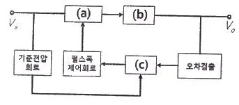 통신선로산업기사(통합편입) 2020년 1회 3번 문제 그림