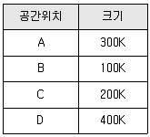 통신선로산업기사(통합편입) 2021년 1회 68번 문제 그림