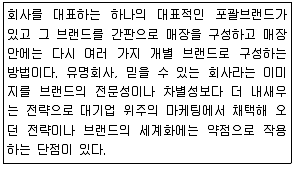 패션머천다이징산업기사 2012년 1회 11번 문제 그림