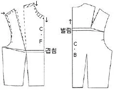 패션머천다이징산업기사 2012년 2회 77번 문제 그림
