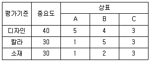 패션머천다이징산업기사 2013년 1회 19번 문제 그림