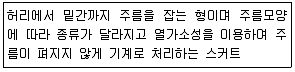 패션머천다이징산업기사 2013년 2회 61번 문제 그림