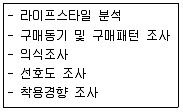 패션머천다이징산업기사 2014년 1회 89번 문제 그림