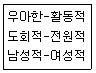 패션머천다이징산업기사 2014년 2회 5번 문제 그림