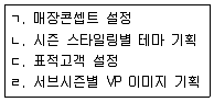 패션머천다이징산업기사 2014년 2회 54번 문제 그림