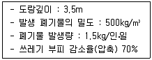 폐기물처리산업기사 2014년 1회 27번 문제 그림