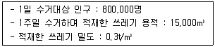 폐기물처리산업기사 2014년 1회 6번 문제 그림