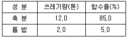 폐기물처리산업기사 2014년 2회 22번 문제 그림
