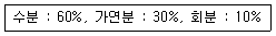 폐기물처리산업기사 2015년 2회 17번 문제 그림
