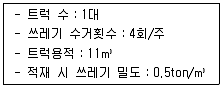 폐기물처리산업기사 2016년 3회 3번 문제 그림