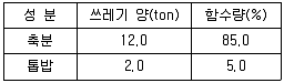 폐기물처리산업기사 2017년 1회 38번 문제 그림