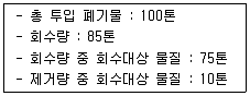폐기물처리산업기사 2017년 3회 16번 문제 그림