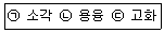 폐기물처리산업기사 2019년 1회 25번 문제 그림