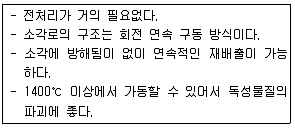 폐기물처리산업기사 2019년 1회 29번 문제 그림