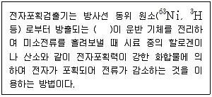 폐기물처리산업기사 2020년 2회 50번 문제 그림