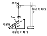 포장산업기사 2002년 1회 75번 문제 그림