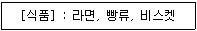 포장산업기사 2005년 1회 42번 문제 그림